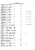 20181013_Autumn_league_Round_1_B-Team_Results